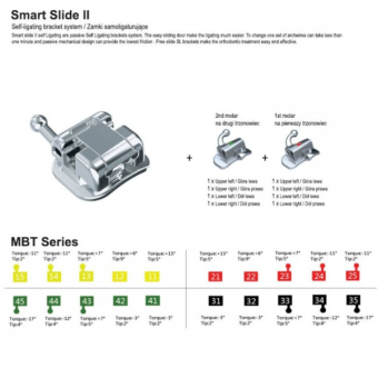 Perfect Series Self Ligating Bracket MBT .022 Slot Single Non Convertible Tube 